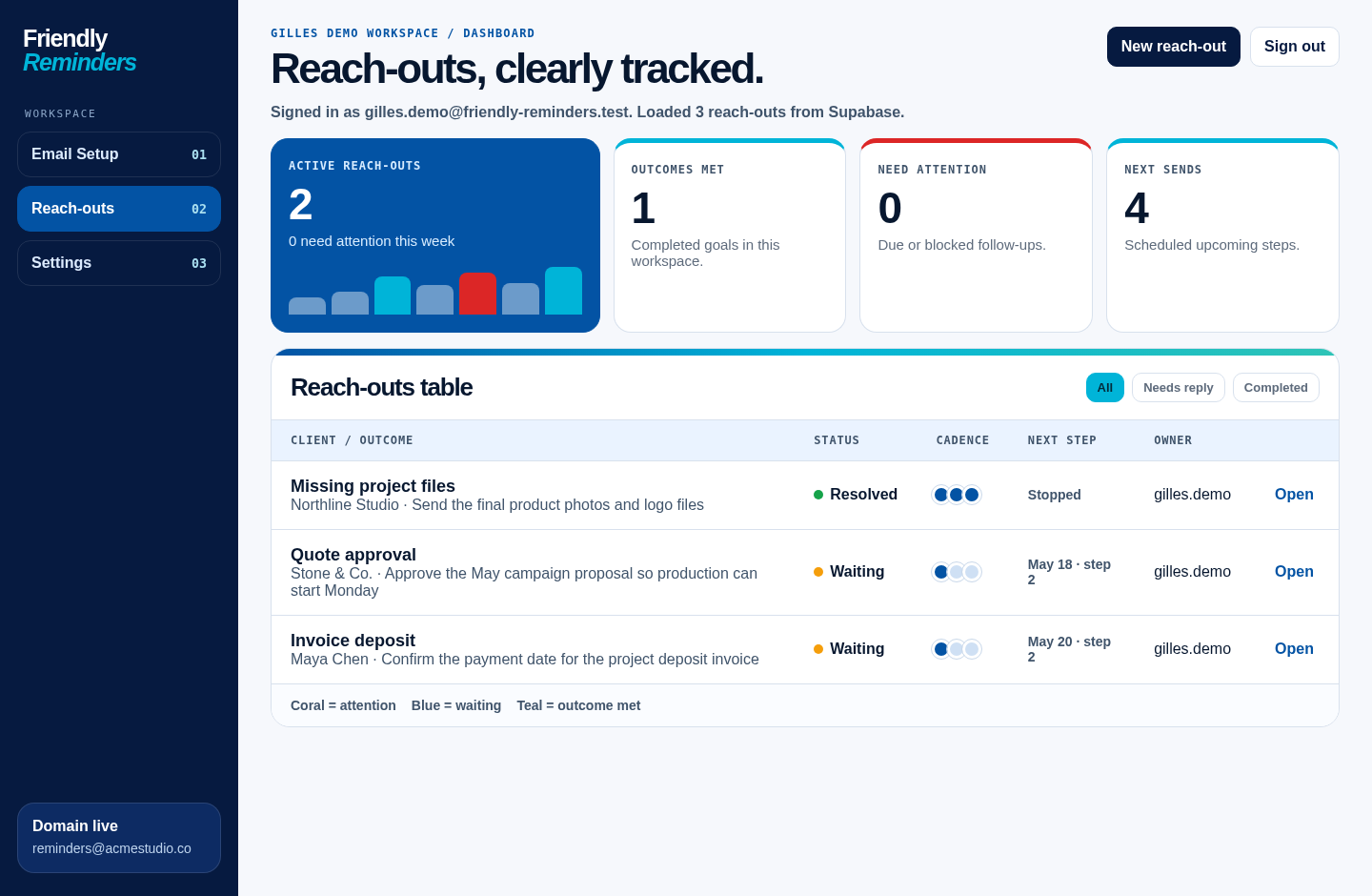 Friendly Reminders dashboard showing analytics and reach-outs table